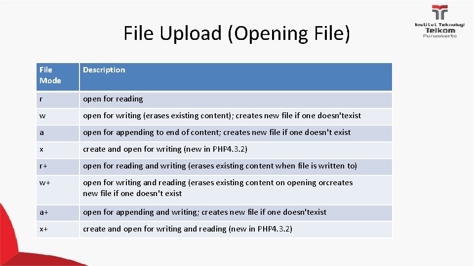 File Upload (Opening File) File Mode Description r open for reading w open for File Upload (Opening File) File Mode Description r open for reading w open for