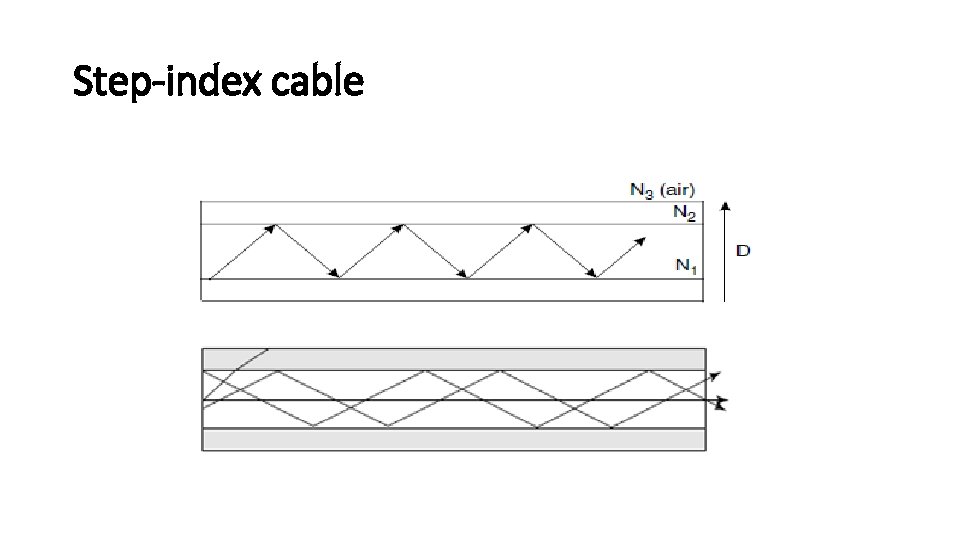 Step-index cable 