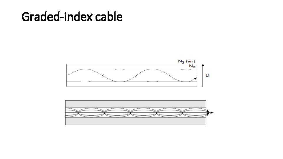 Graded-index cable 