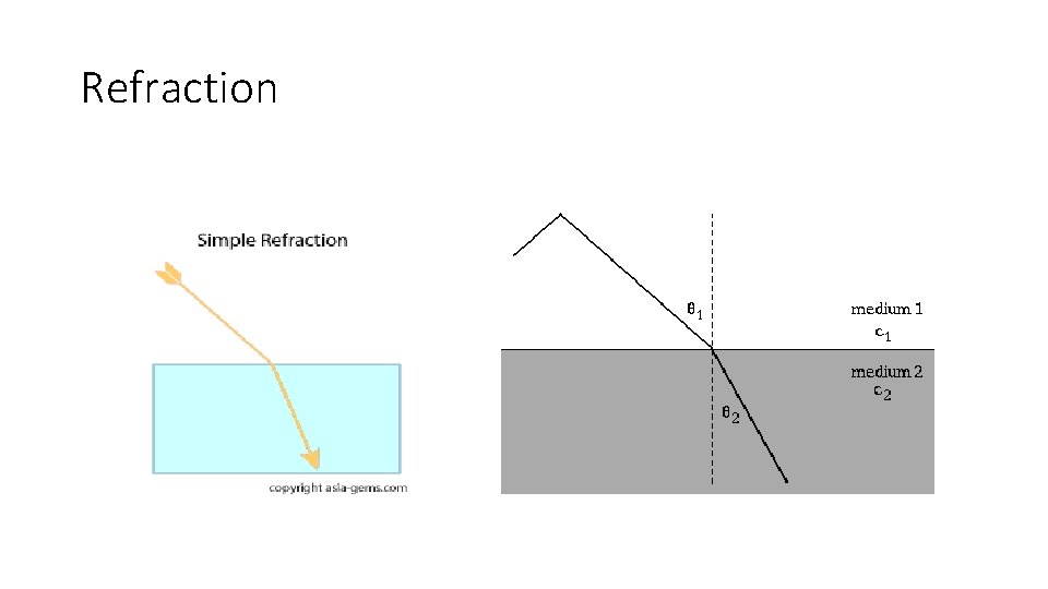 Refraction 