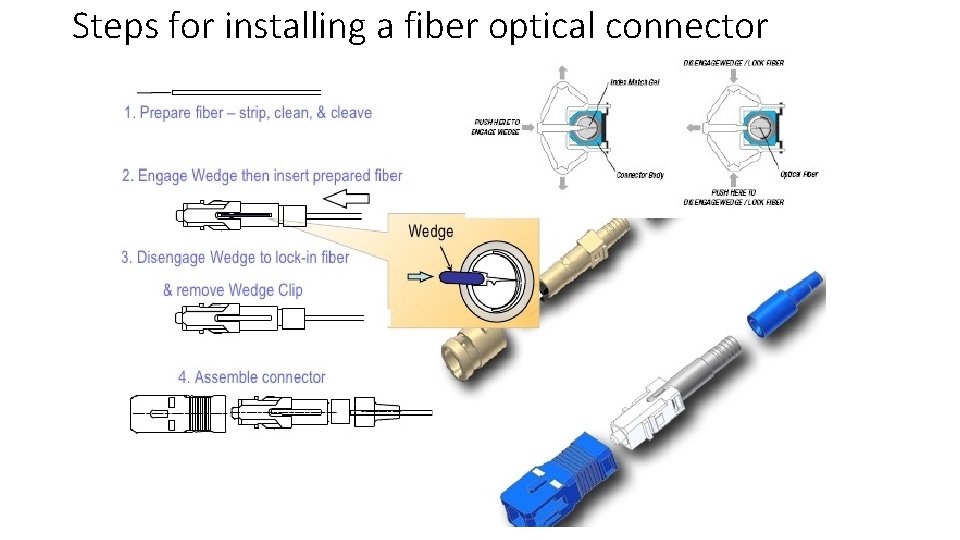 Steps for installing a fiber optical connector 