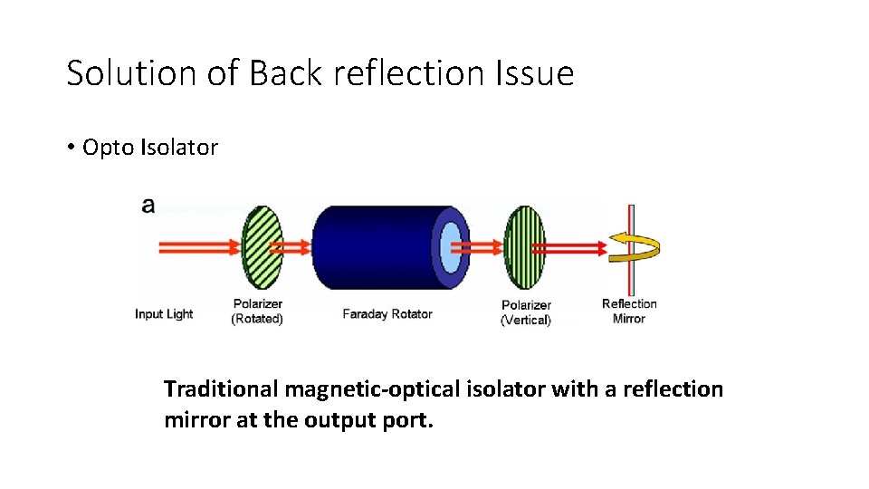 Solution of Back reflection Issue • Opto Isolator Traditional magnetic-optical isolator with a reflection