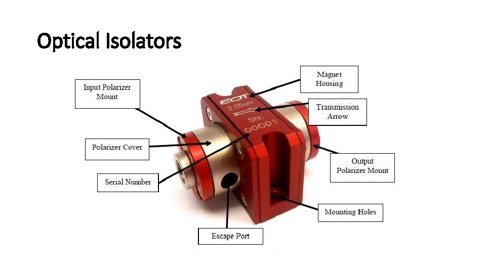 Optical Isolators 