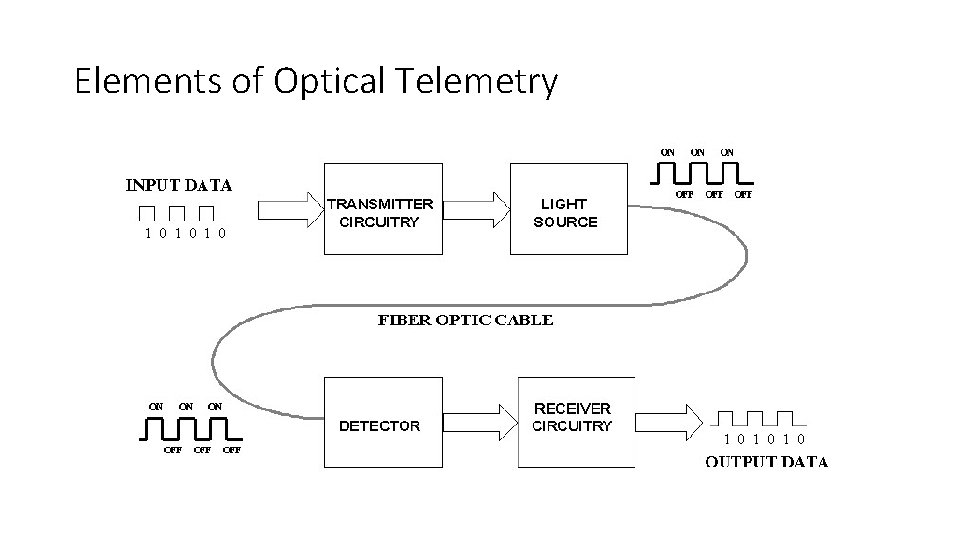 Elements of Optical Telemetry 
