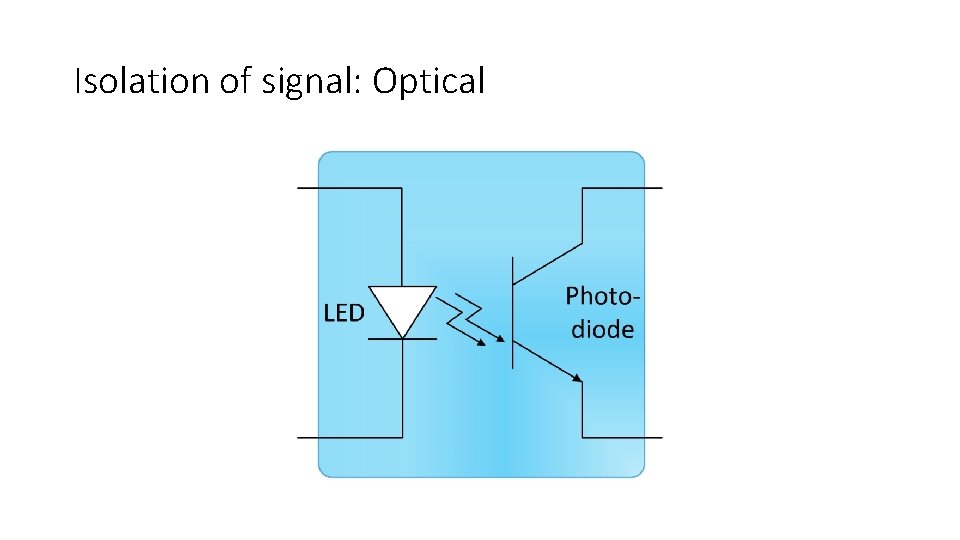 Isolation of signal: Optical 