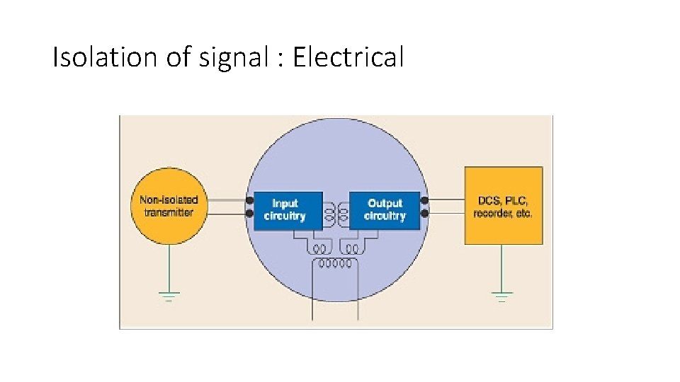 Isolation of signal : Electrical 