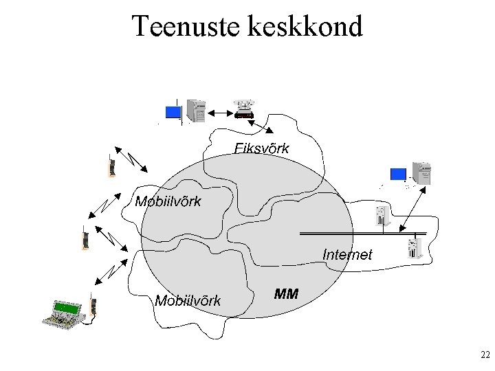 Teenuste keskkond 22 