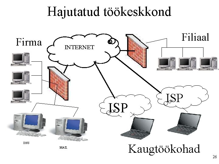 Hajutatud töökeskkond Firma Filiaal INTERNET ISP DNS MAIL ISP Kaugtöökohad 26 