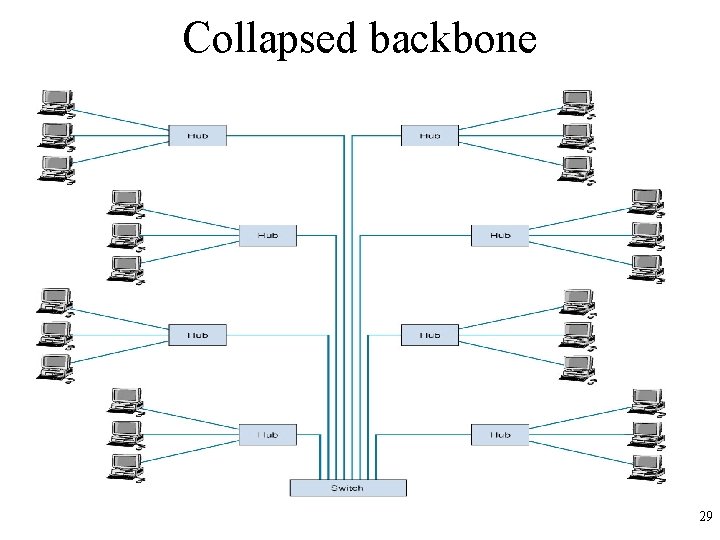 Collapsed backbone 29 
