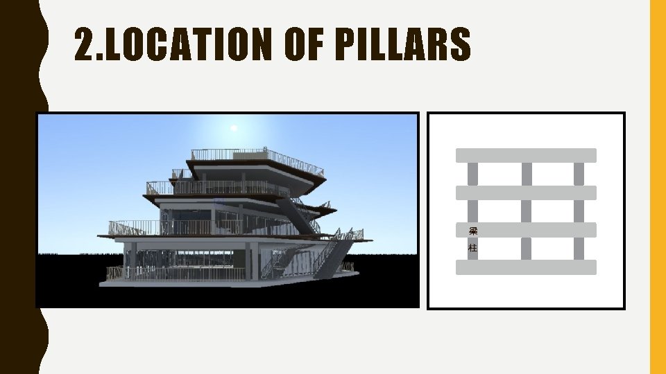 2. LOCATION OF PILLARS 