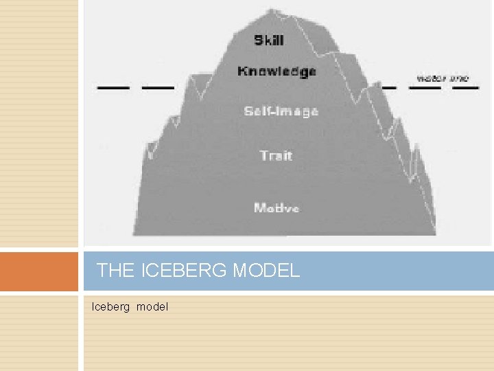 THE ICEBERG MODEL Iceberg model 