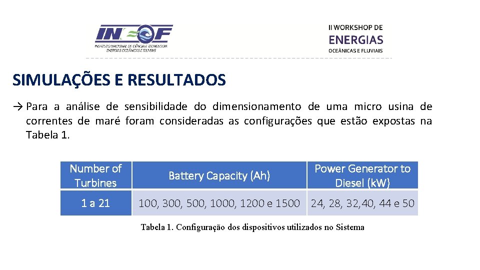 SIMULAÇÕES E RESULTADOS → Para a análise de sensibilidade do dimensionamento de uma micro
