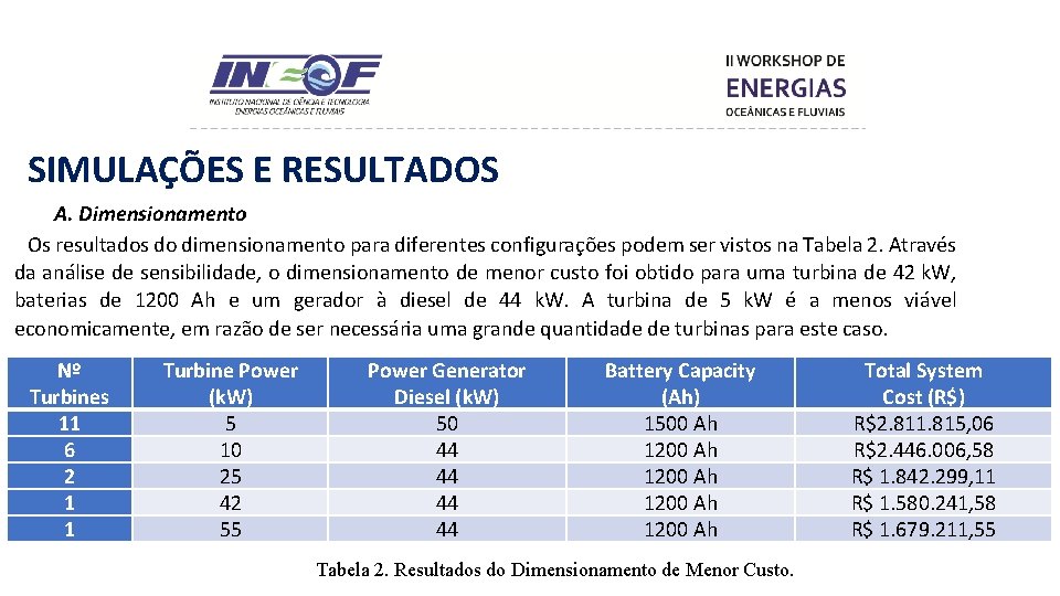 SIMULAÇÕES E RESULTADOS A. Dimensionamento Os resultados do dimensionamento para diferentes configurações podem ser