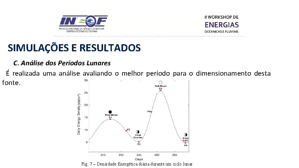 SIMULAÇÕES E RESULTADOS C. Análise dos Períodos Lunares É realizada uma análise avaliando o