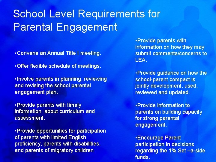 School Level Requirements for Parental Engagement • Convene an Annual Title I meeting. •