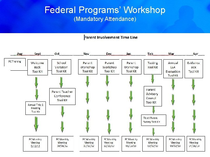 Federal Programs’ Workshop (Mandatory Attendance) 