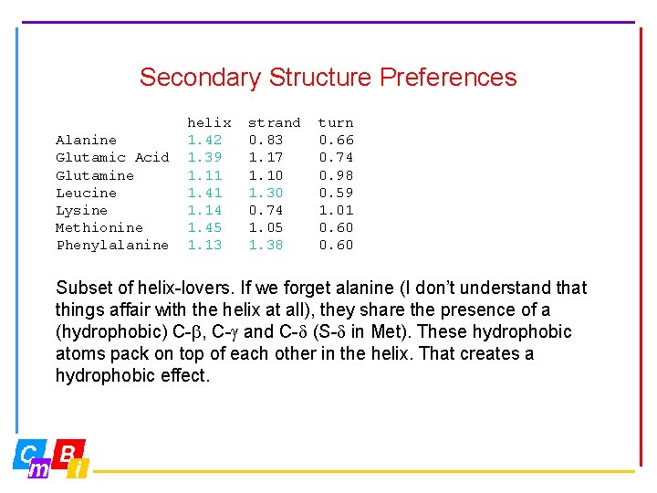 Secondary Structure Preferences Alanine Glutamic Acid Glutamine Leucine Lysine Methionine Phenylalanine helix 1. 42