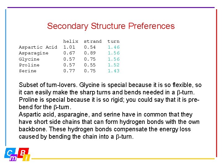 Secondary Structure Preferences Aspartic Acid Asparagine Glycine Proline Serine helix 1. 01 0. 67