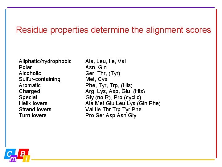 Residue properties determine the alignment scores Aliphatic/hydrophobic Polar Alcoholic Sulfur-containing Aromatic Charged Special Helix