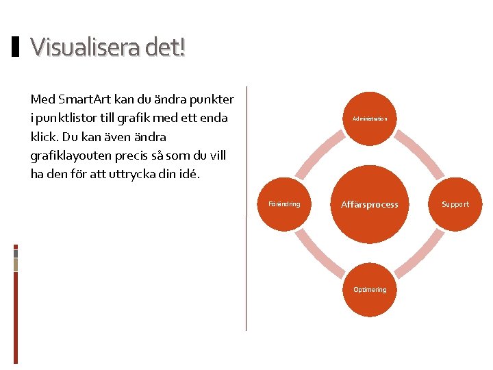 Visualisera det! Med Smart. Art kan du ändra punkter i punktlistor till grafik med