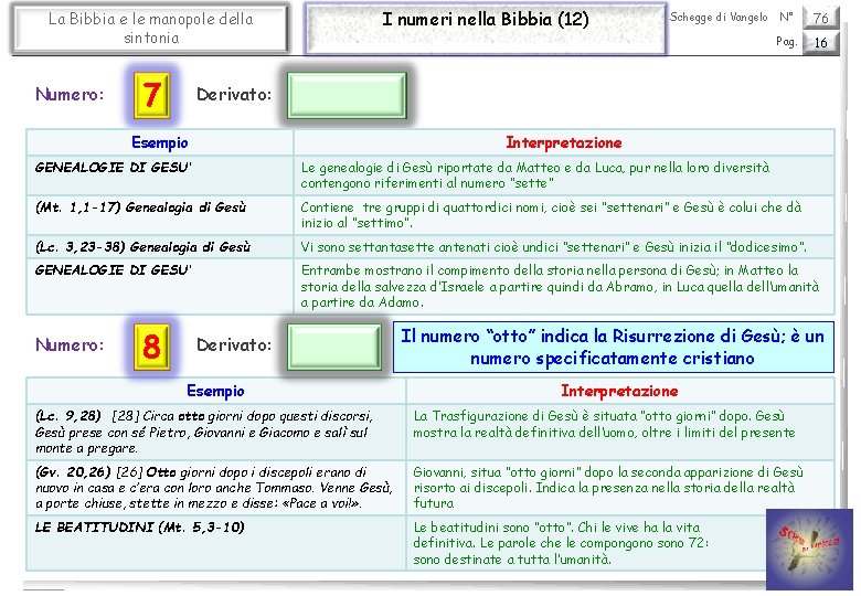 I numeri nella Bibbia (12) La Bibbia e le manopole della sintonia Numero: 7