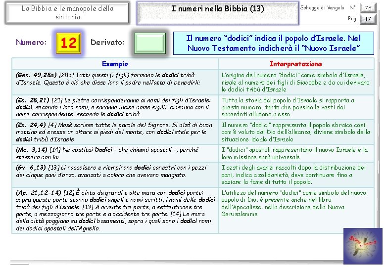 La Bibbia e le manopole della sintonia Numero: 12 Derivato: I numeri nella Bibbia