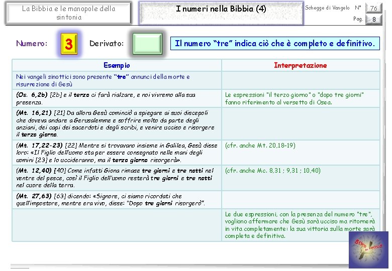 La Bibbia e le manopole della sintonia Numero: 3 Derivato: I numeri nella Bibbia