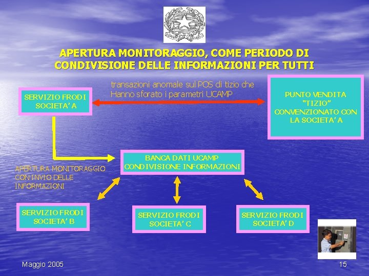 APERTURA MONITORAGGIO, COME PERIODO DI CONDIVISIONE DELLE INFORMAZIONI PER TUTTI SERVIZIO FRODI SOCIETA’ A