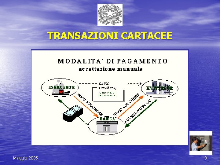 TRANSAZIONI CARTACEE Maggio 2005 8 