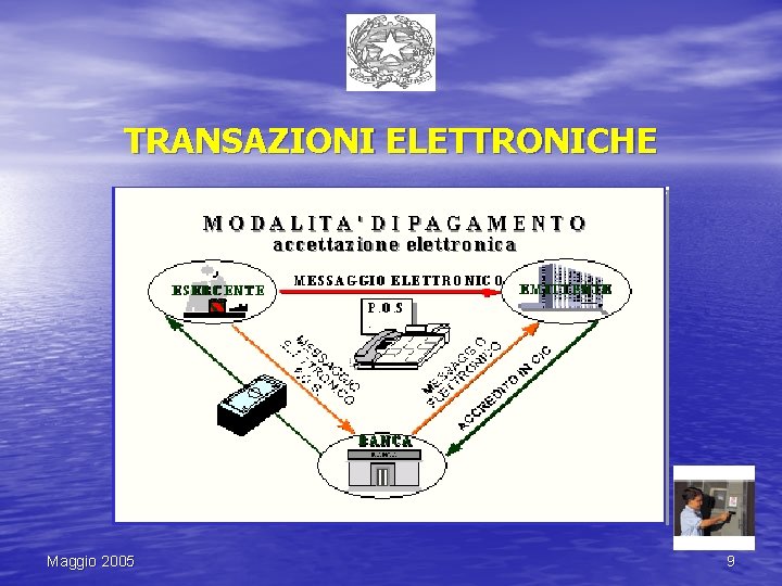 TRANSAZIONI ELETTRONICHE Maggio 2005 9 