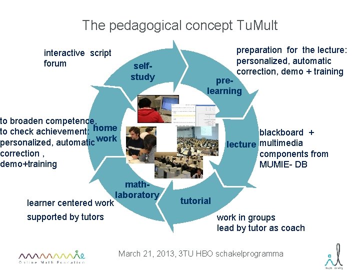 The pedagogical concept Tu. Mult interactive script forum selfstudy preparation for the lecture: personalized,