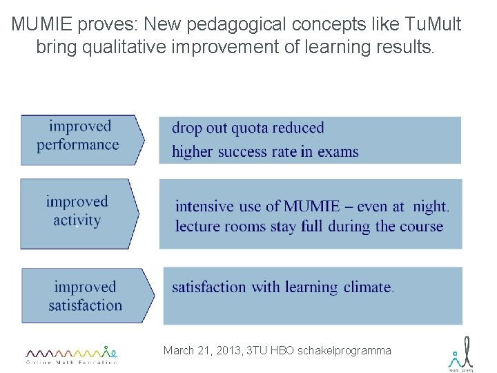 MUMIE proves: New pedagogical concepts like Tu. Mult bring qualitative improvement of learning results.