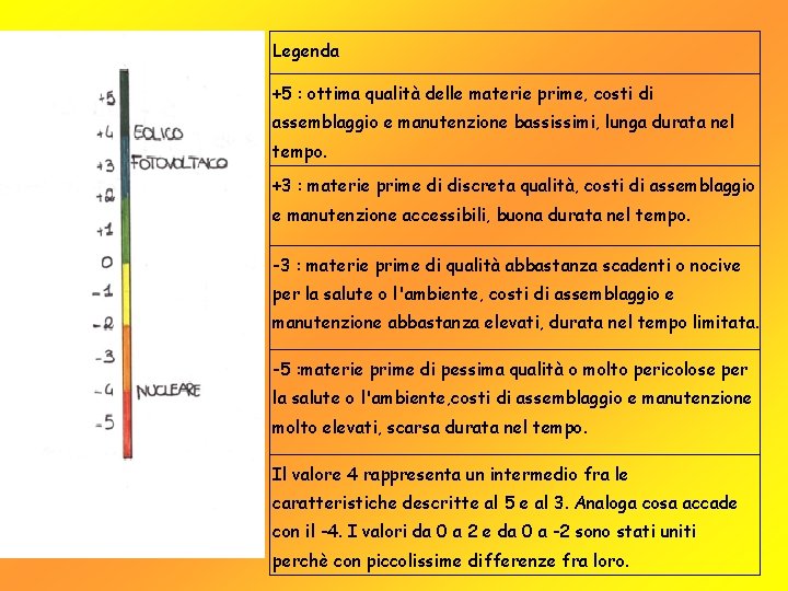 Legenda +5 : ottima qualità delle materie prime, costi di assemblaggio e manutenzione bassissimi,