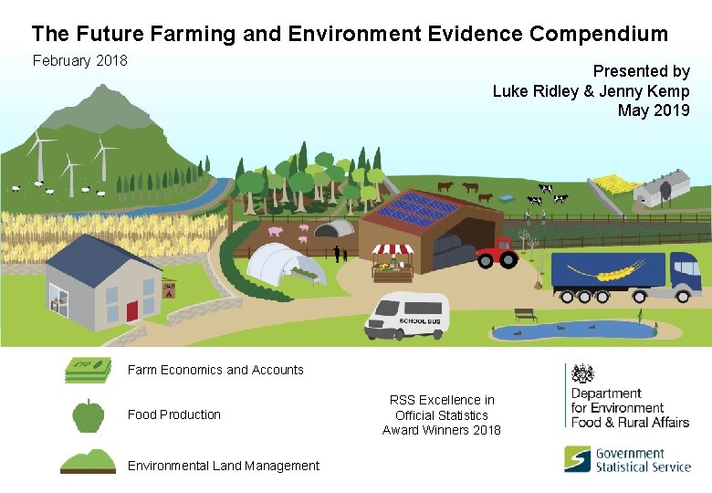 The Future Farming and Environment Evidence Compendium February 2018 Presented by Luke Ridley &