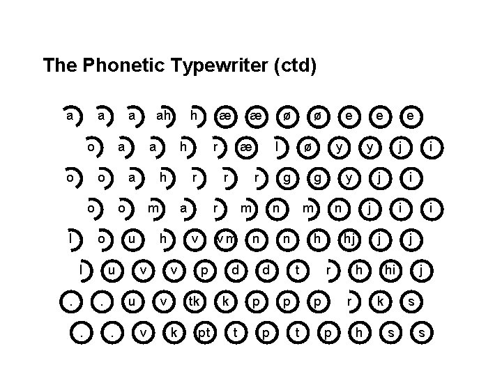 The Phonetic Typewriter (ctd) a a a o o a o l u . The Phonetic Typewriter (ctd) a a a o o a o l u .