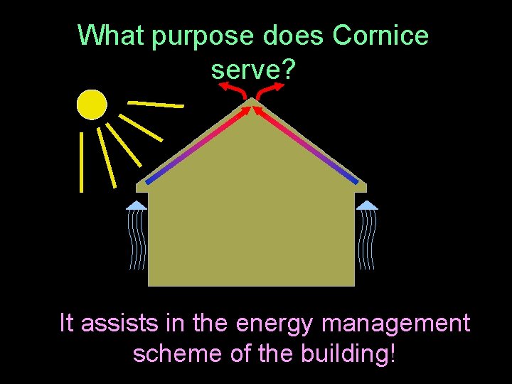 What purpose does Cornice serve? It assists in the energy management scheme of the