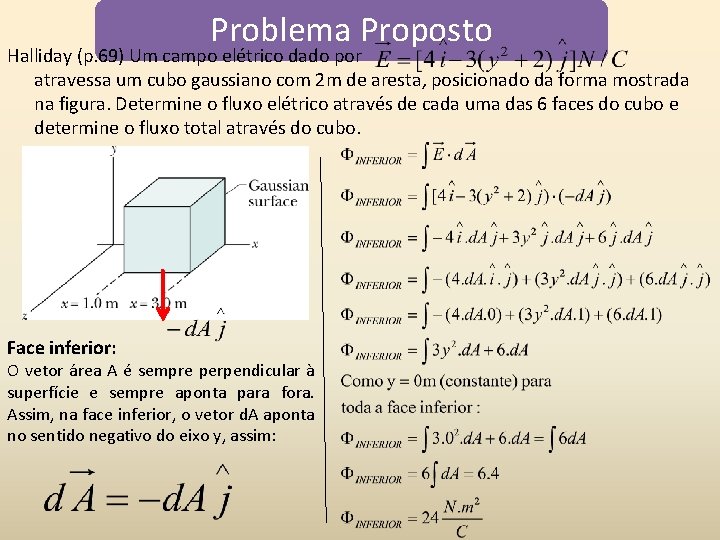 Problema Proposto Halliday (p. 69) Um campo elétrico dado por atravessa um cubo gaussiano