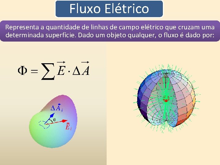 Fluxo Elétrico Representa a quantidade de linhas de campo elétrico que cruzam uma determinada