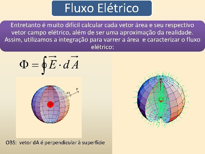 Fluxo Elétrico Entretanto é muito difícil calcular cada vetor área e seu respectivo vetor