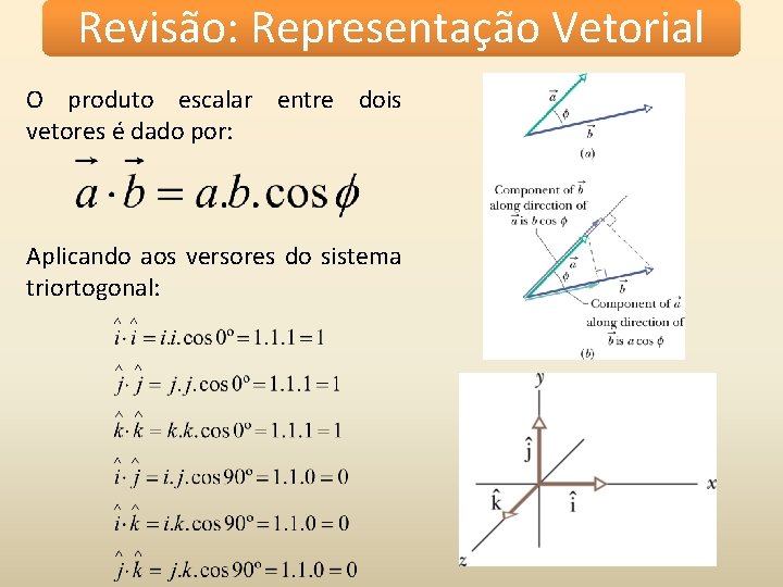 Revisão: Representação Vetorial O produto escalar entre dois vetores é dado por: Aplicando aos