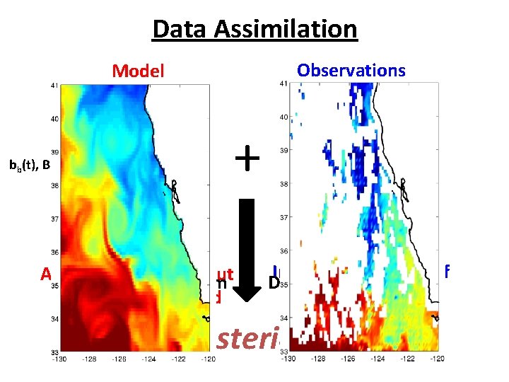 Data Assimilation Observations Model fb(t), Bf bb(t), Bb + Prior ROMS xb(0), Bx A