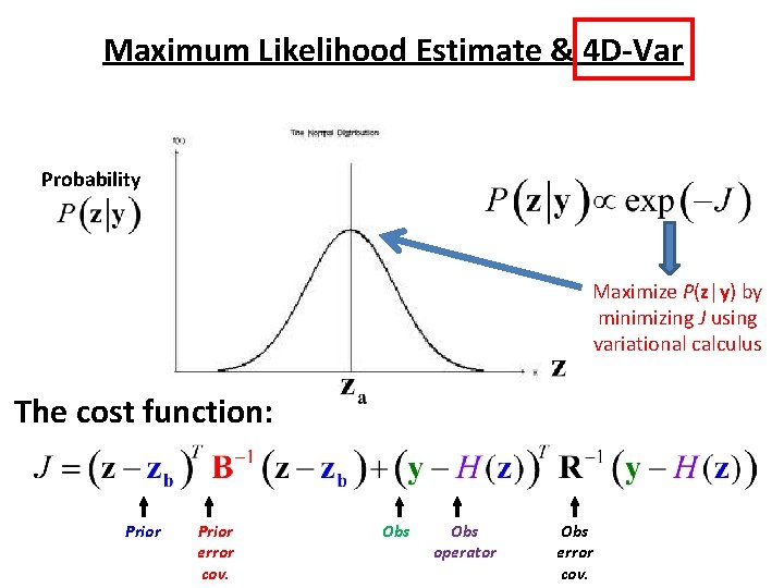 Maximum Likelihood Estimate & 4 D-Var Probability Maximize P(z|y) by minimizing J using variational