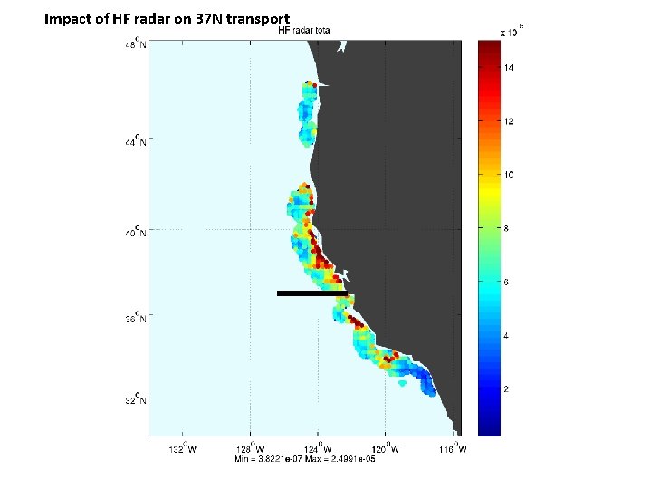Impact of HF radar on 37 N transport 