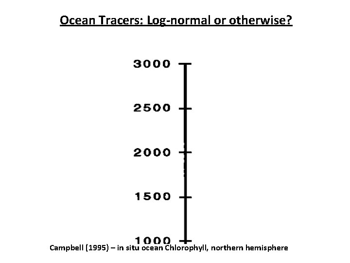 Ocean Tracers: Log-normal or otherwise? Campbell (1995) – in situ ocean Chlorophyll, northern hemisphere