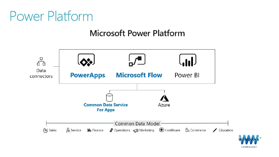 Power Platform 