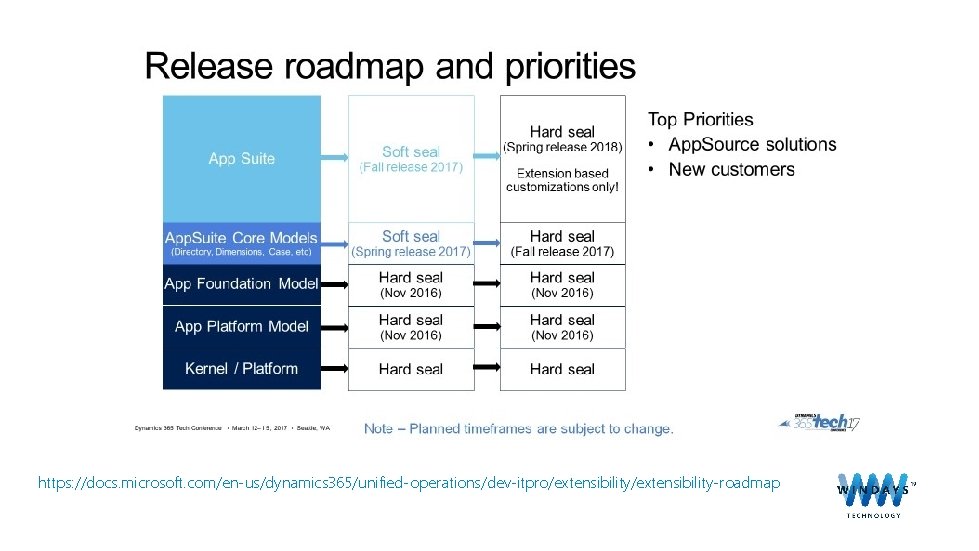 https: //docs. microsoft. com/en-us/dynamics 365/unified-operations/dev-itpro/extensibility-roadmap 