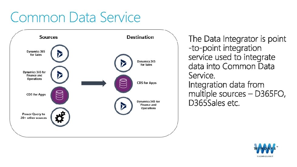 Common Data Service 