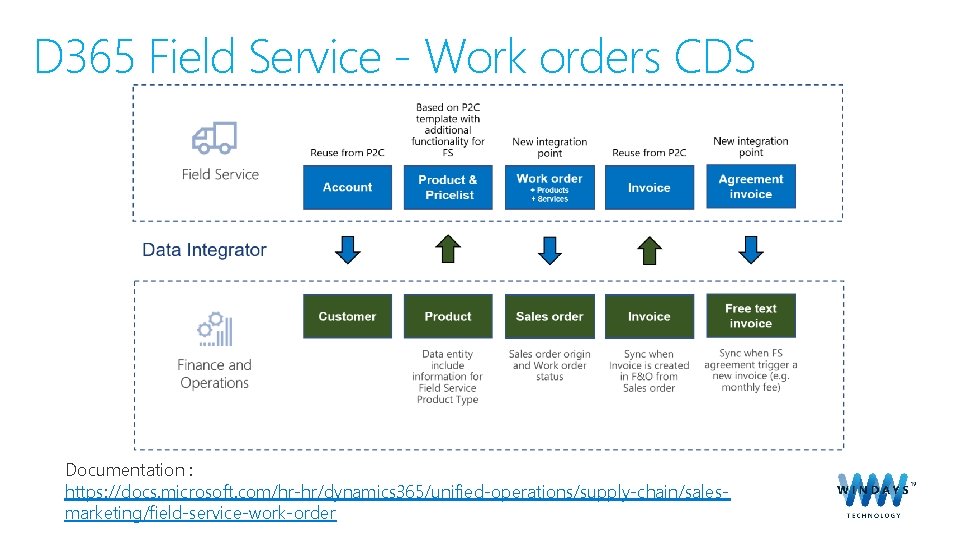 D 365 Field Service - Work orders CDS Documentation : https: //docs. microsoft. com/hr-hr/dynamics