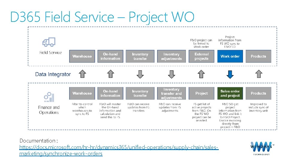 D 365 Field Service – Project WO Documentation : https: //docs. microsoft. com/hr-hr/dynamics 365/unified-operations/supply-chain/salesmarketing/synchronize-work-orders