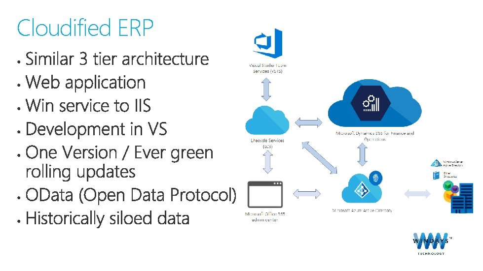 Cloudified ERP 